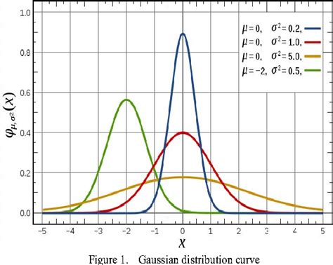 gaussian distribution c++ box-muller|box muller wikipedia.